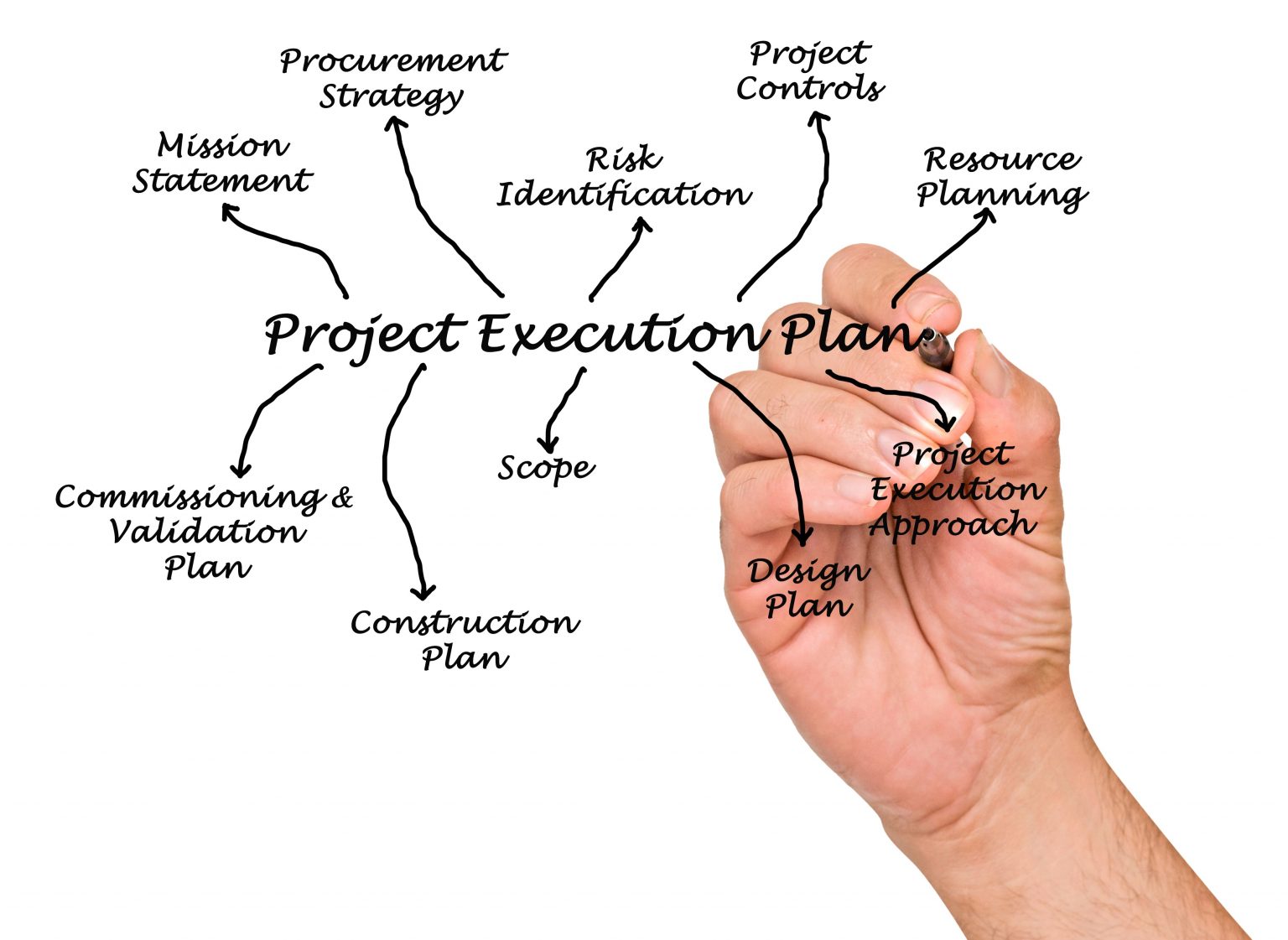 project-execution-plan-projectworx